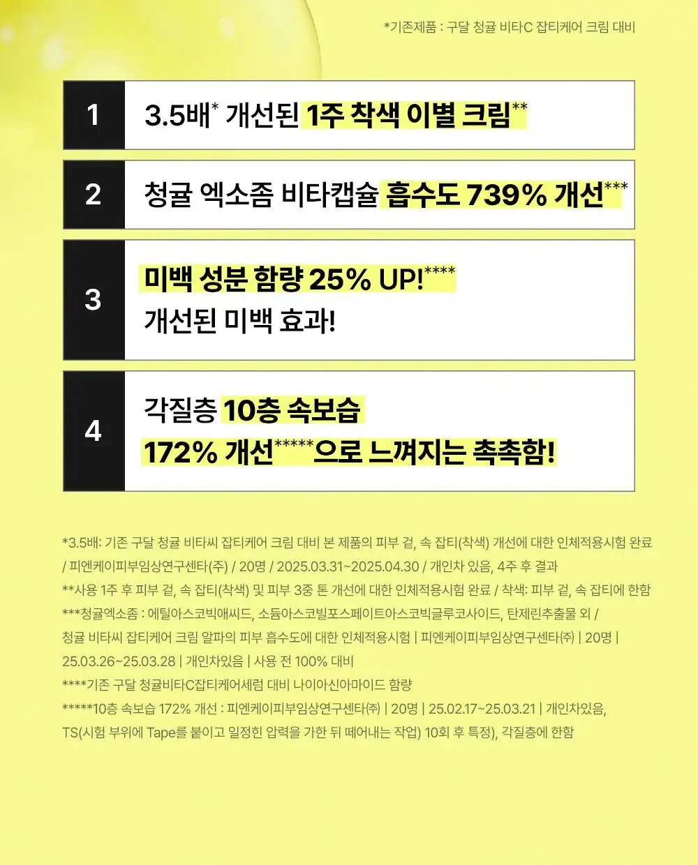 [비타캡슐/착색이별] 구달 청귤 비타C 잡티케어 크림 알파 75ml 기획 (+25ml) 상세페이지 3